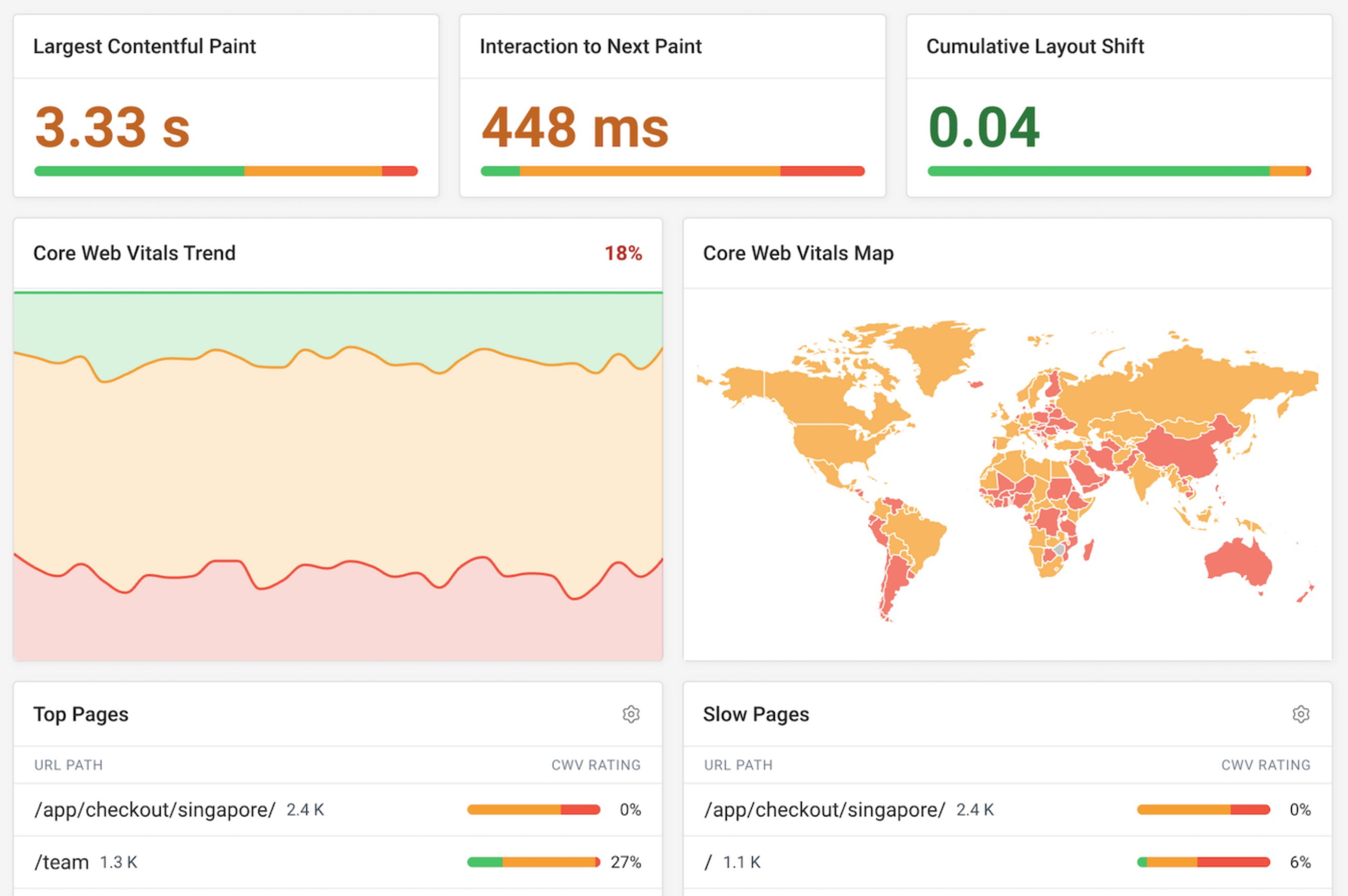 The DebugBear showing core web vitals, location metrics and page metrics.
