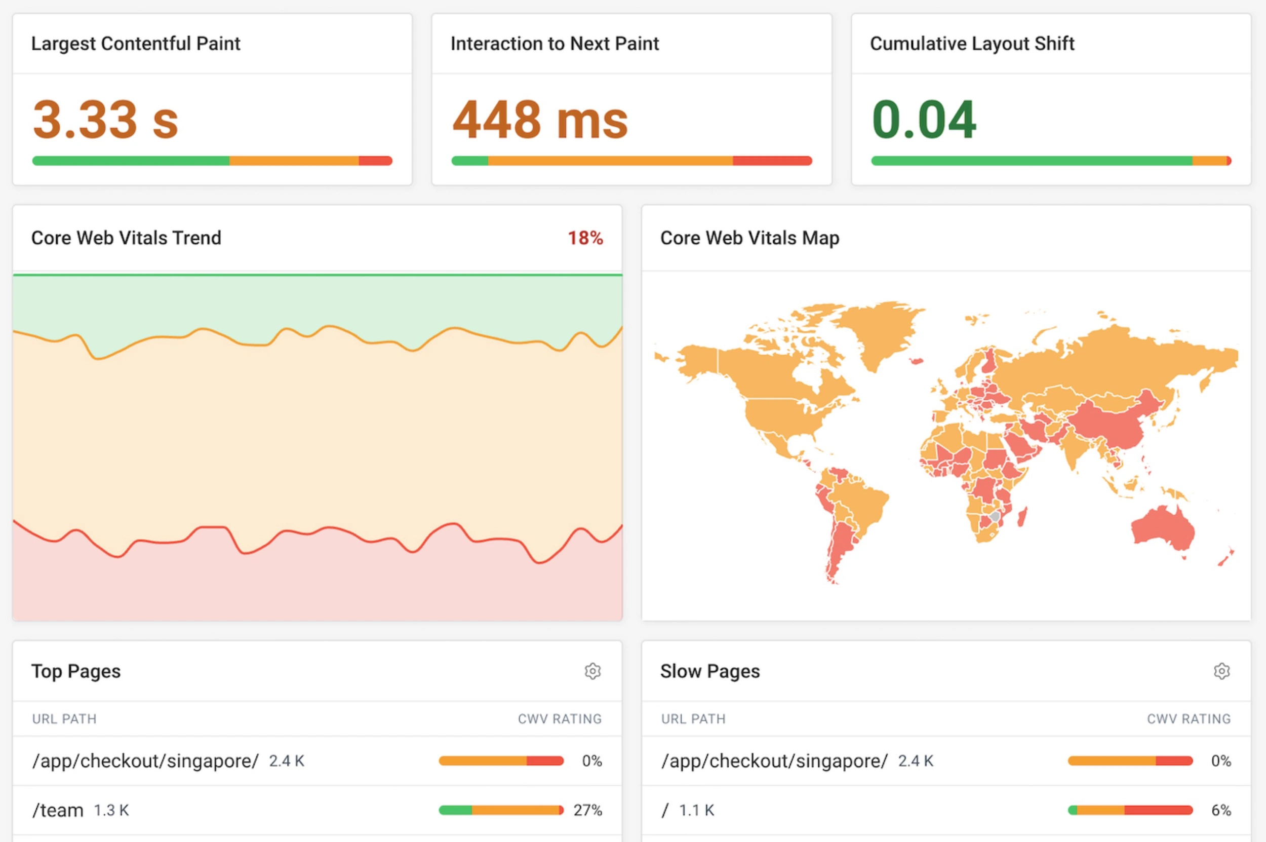 The DebugBear showing core web vitals, location metrics and page metrics.